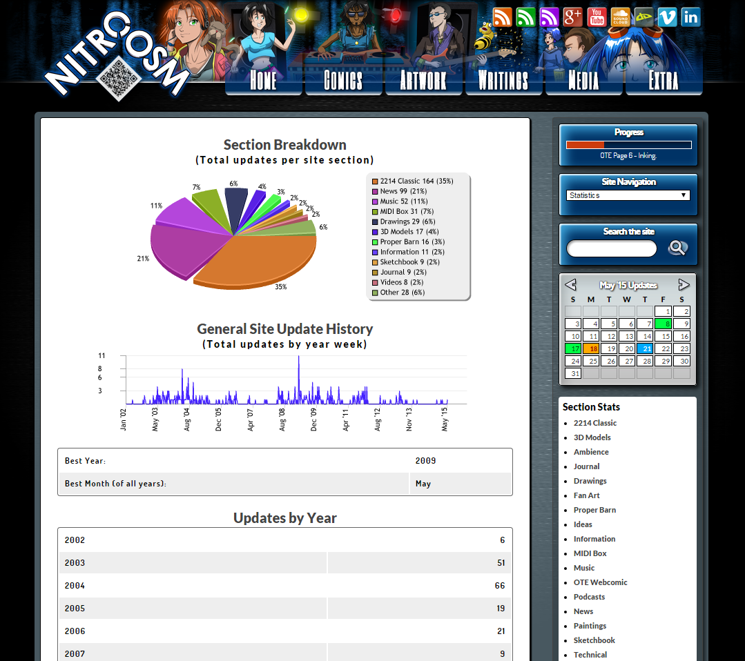 Custom PHP Based Charts Library