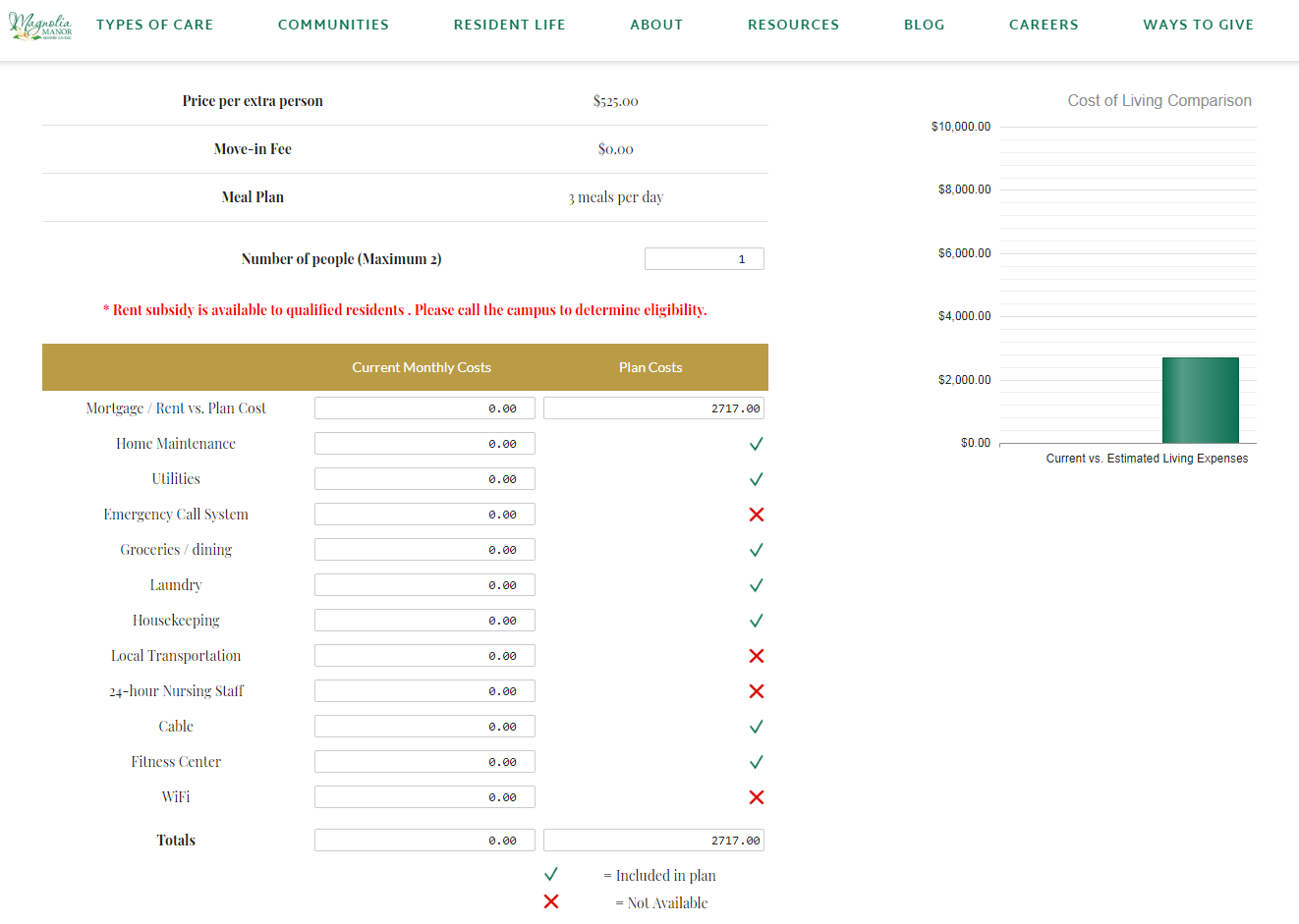 Magnolia Manor - Cost of Living Calculator