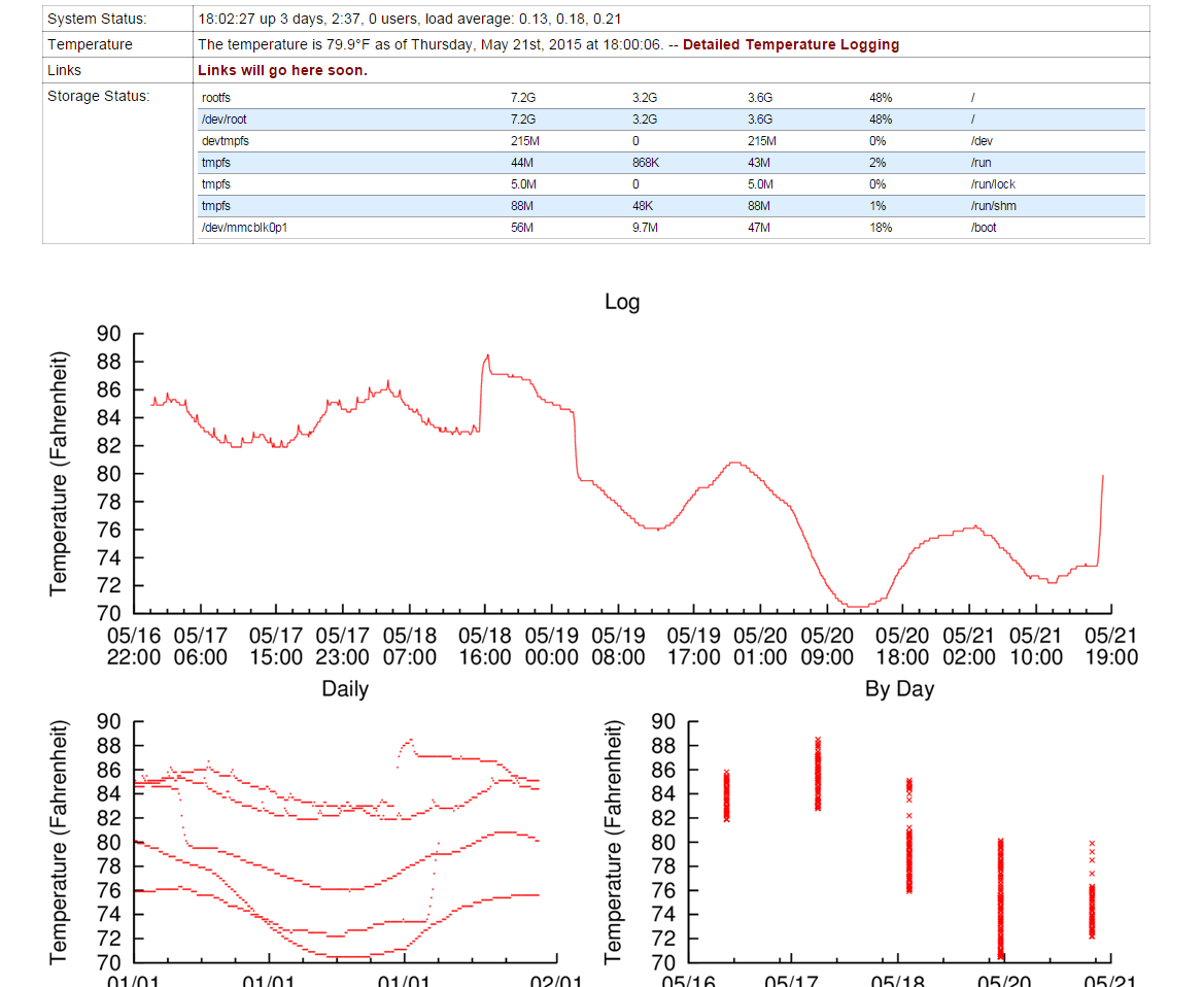 Temperature Logging System